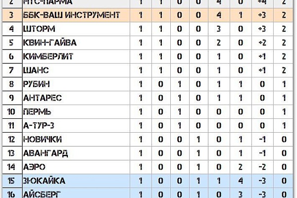 Новости с футбольных полей