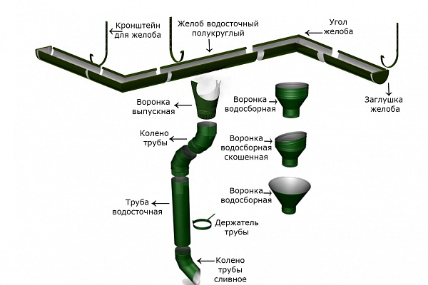 Водосточная система КВИН как главный элемент кровли Вашего дома