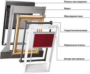 Мансардные окна VELUX