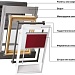Мансардные окна VELUX